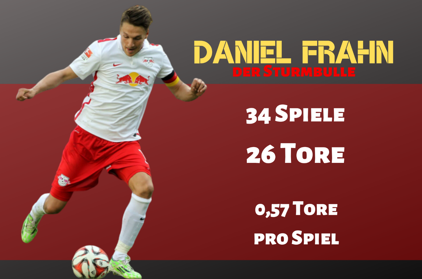 Daniel Frahn — Eine Art „Mister RB Leipzig“ aus der Anfangszeit. Foto: Imago Images/Picture Point